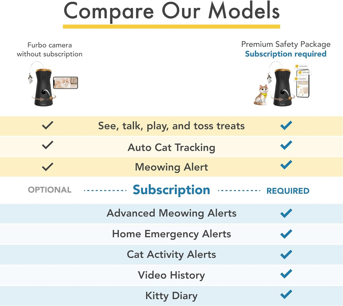 360° Cat Camera: See Your Cat from Anywhere | Rotating 360° Cat Tracking, Treat Toss, Color HD Night Vision, 2-Way Audio, Real-Time Notifications, Designed for Cats | Pet Camera w/Phone App