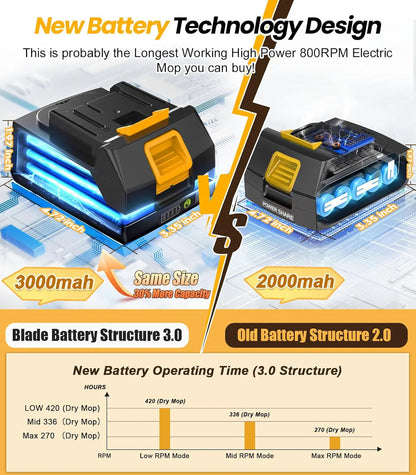 6000mAh Battery Electric Mop M1, 800RPM Cordless Electric Power Scrubber & Mops for Floor Cleaning, Best Automatic Spin Mops with Smart Display,Rotating Mop with LED Light & Water Spray-qimedo